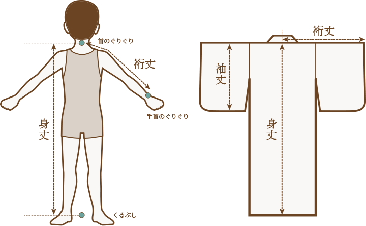 着物サイズ（身丈、裄丈、袖丈）