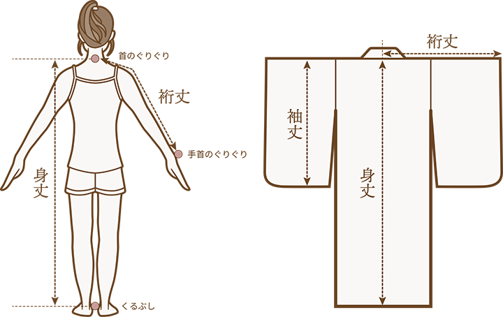 着物サイズ（身丈、裄丈、袖丈）